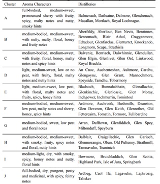 table_of_flavours_and_whisky