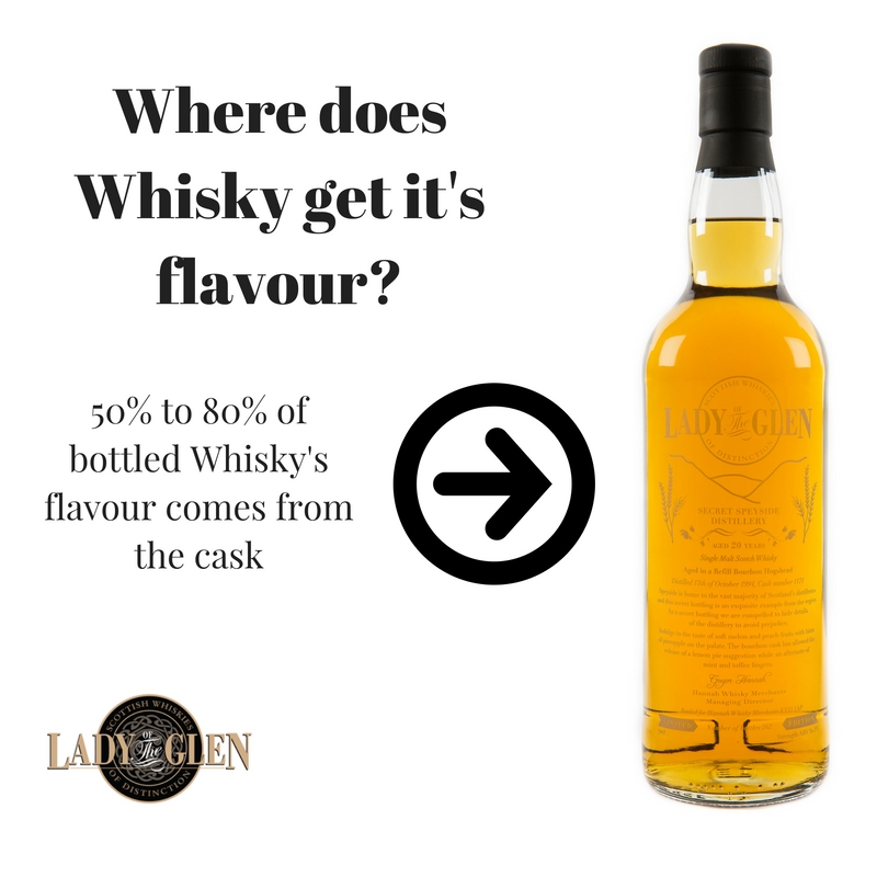where_does_whisky_get_its_flavour1